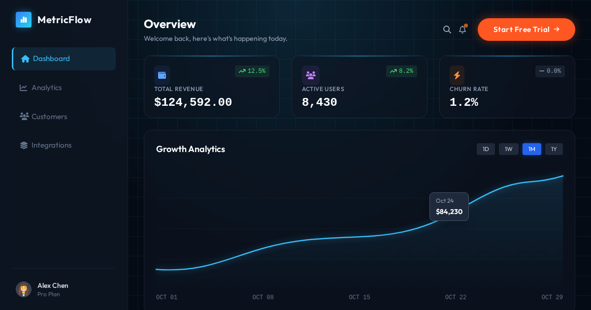 Refinement Interface