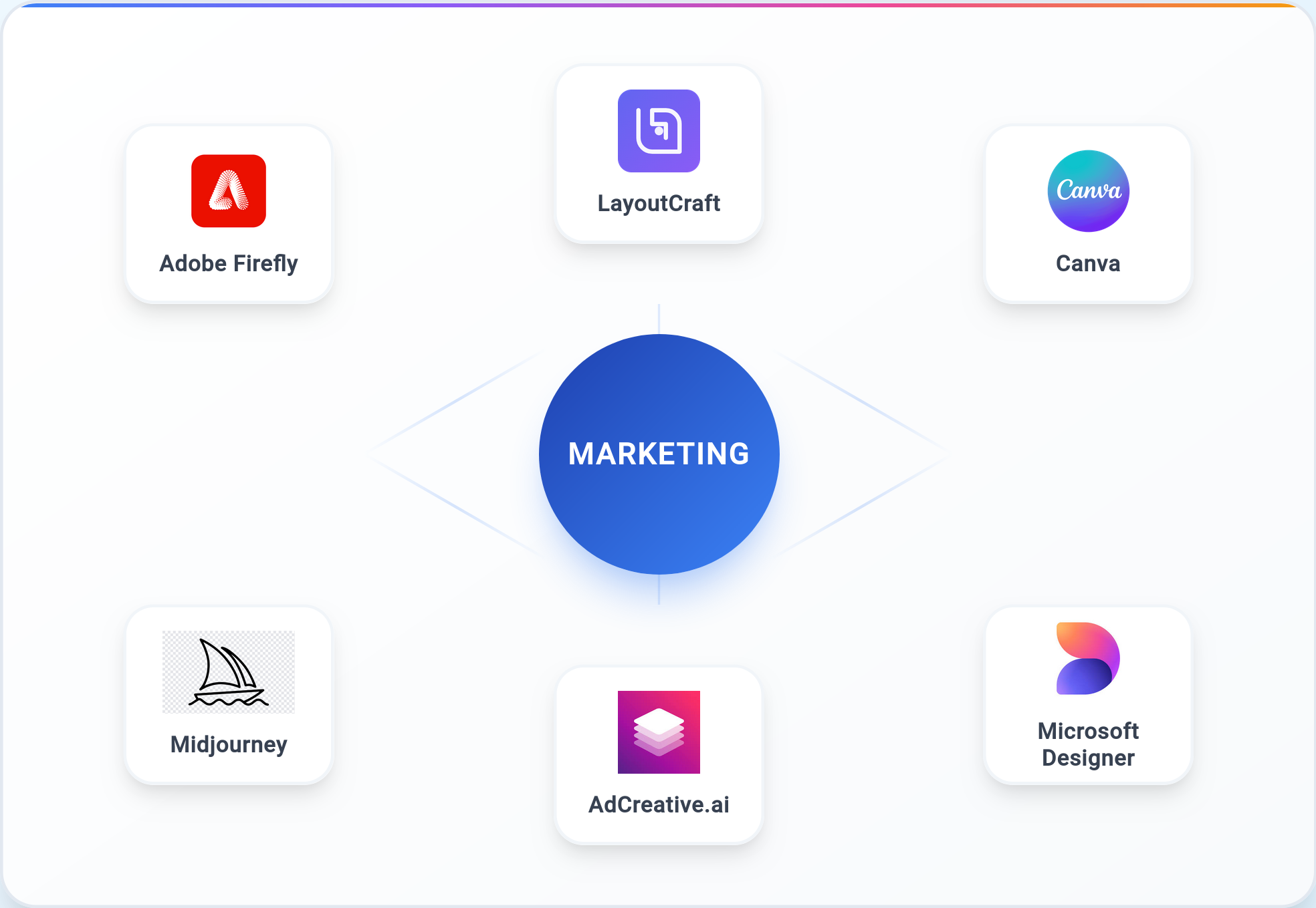 Logos of various AI design tools being compared for marketing.